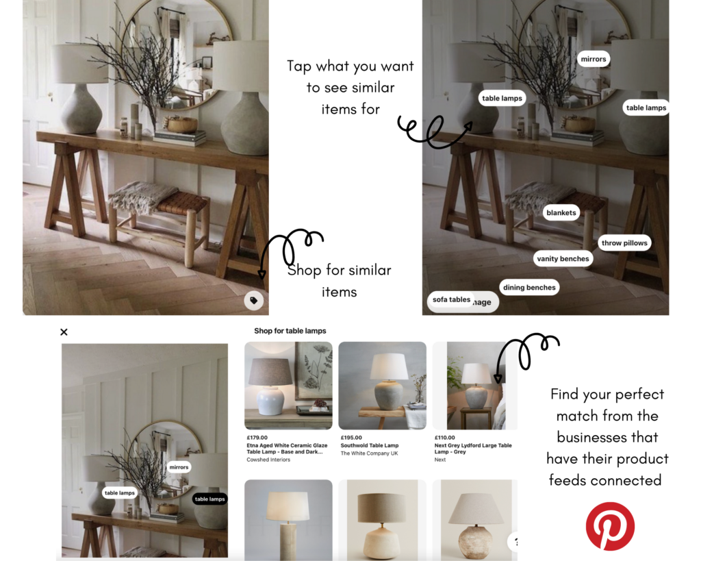 Pinterest shoppable surfaces