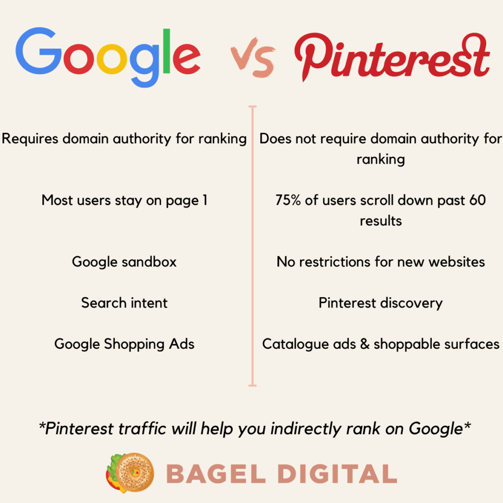 pinterest vs google search engines